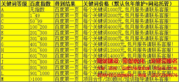 黃石百度優(yōu)化關(guān)鍵詞價格表