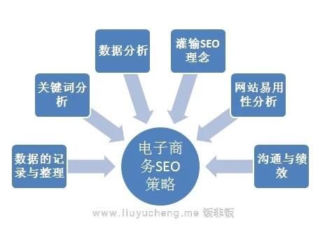 新站的SEO優(yōu)化技巧分享